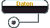  Daten 